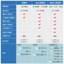 CLEARONE角膜塑形片清洗器[精靈版]