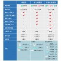 CLEARONE角膜塑形片清洗器[精靈版]