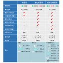CLEARONE角膜塑形片清洗器[精靈版]